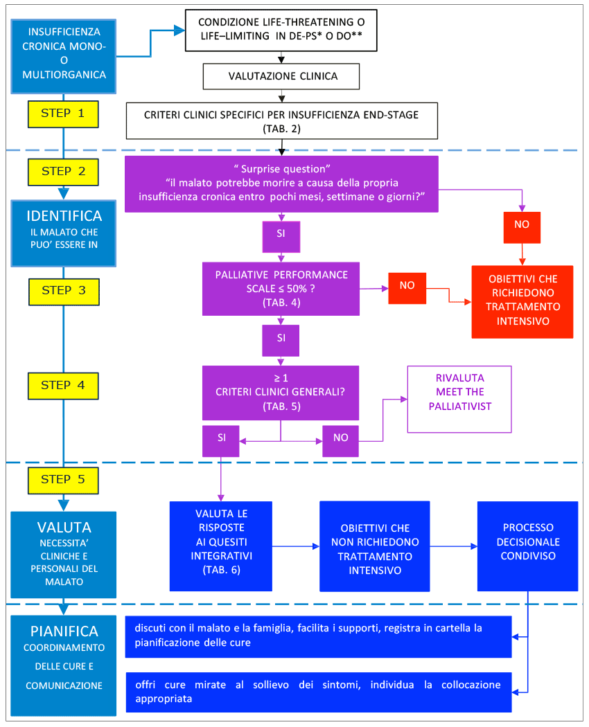 create flowchart from text create flowchart from text 28 images create flowchart create flowchart from text create flowchart from text 28 images create flowchart